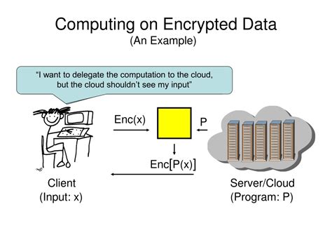 Ppt Fully Homomorphic Encryption Powerpoint Presentation Free