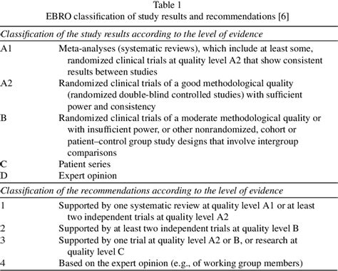 Table 1 From A Guideline For Parkinson S Disease Nurse Specialists