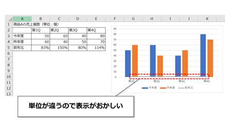 【excel】折れ線グラフと棒グラフの2つを表示する複合グラフ まいにちdoda はたらくヒントをお届け