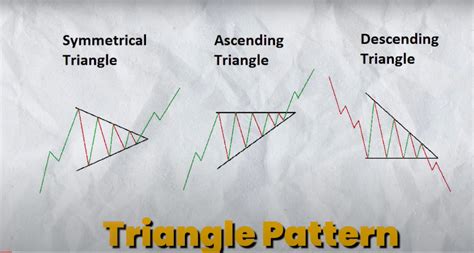 Chart Patterns for Trading | Learn Stock Market