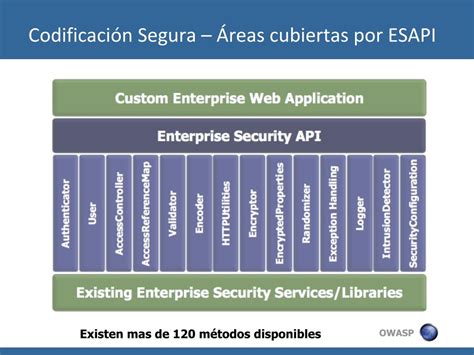 PPT Desarrollo Seguro Usando OWASP PowerPoint Presentation Free