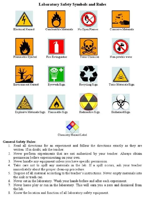 Lab Safety Symbols | PDF