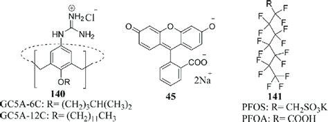 A Schematic Representation Of A F Ida For The Simultaneous Detection Of Download Scientific