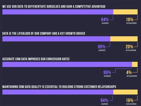 Biggest Crm Trends You Should Watch Out For In Sbhq