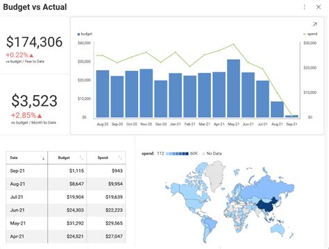 Embedded Finance Analytics Software Reveal Bi