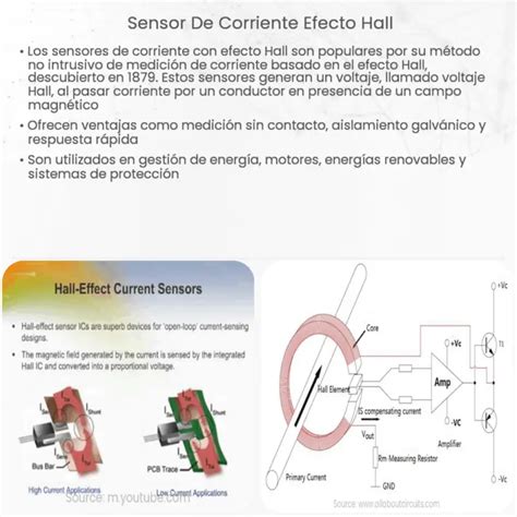 Qué es el efecto Hall