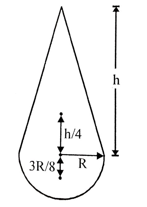 Find Out The Centre Of Mass Of A Composite Object Shown In Figure Obj