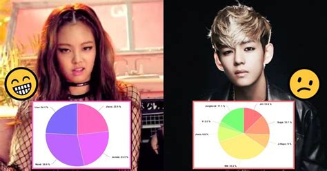 The Least To Most Even Line Distributions For The 25 Biggest K Pop