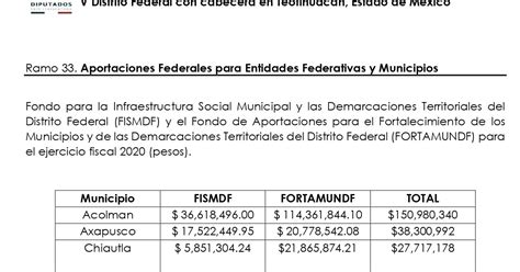 Edom X En L Nea Gestionan Recursos Del Ramo