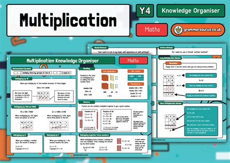 Year 4 Maths Multiplication Knowledge Organiser Grammarsaurus