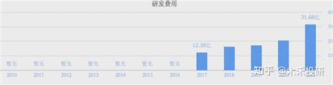 “万华化学”深度分析，一篇文章看懂化工巨头，未来前景怎么样？ 知乎