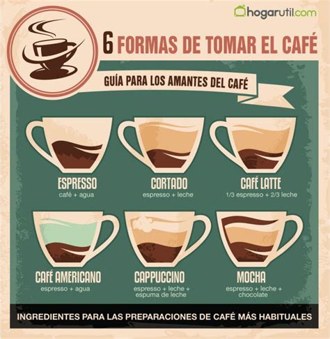 Guía Del Café Para La Preparación De Todos Los Gustos Cocina