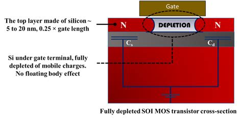 The Ultimate Guide To Rf Soi Anysilicon