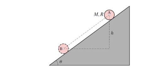 Solved A Solid Cylinder And A Sphere Have The Same Mass M Chegg