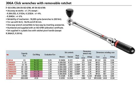 Drive Torque Wrench Nm Accuracy R A