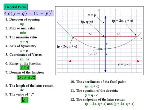 Characteristics Of A Parabola Worksheet Pdf