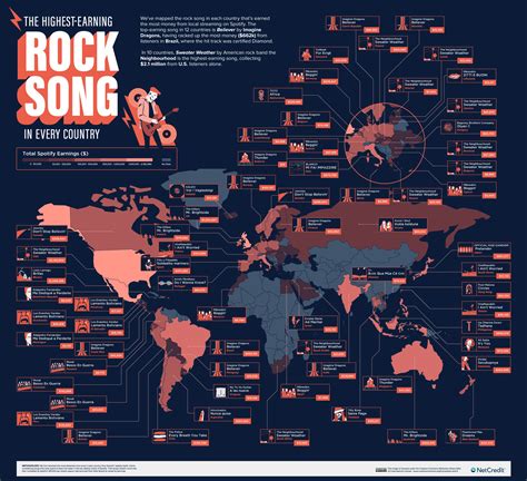 The Highest-Earning Song in Every Country - NetCredit Blog