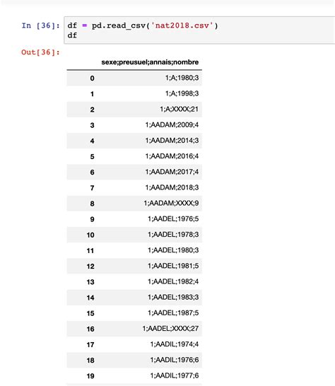 Code How To Split Separated Csv File In Pandas After Using Read Hot Sex Picture