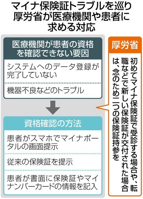 保険証「念のため2枚持参を」 マイナ保険証トラブルで迷走する政府、でも「来年秋廃止」方針は：東京新聞デジタル