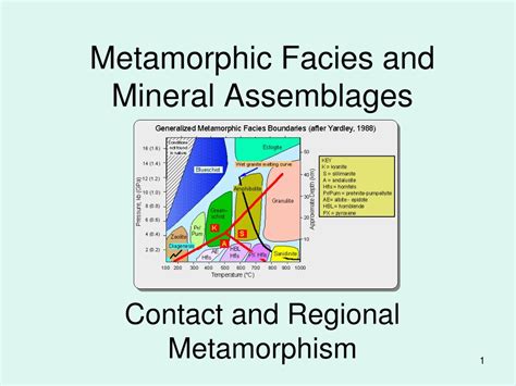 PPT Metamorphic Facies And Mineral Assemblages PowerPoint