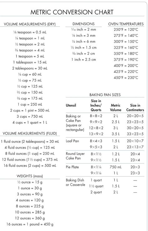 Iv Dosage Calculation Practice Problems With Answers Medicat