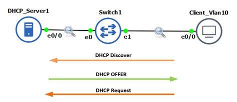 Dhcp Process Explained Step By Step Learn Duty