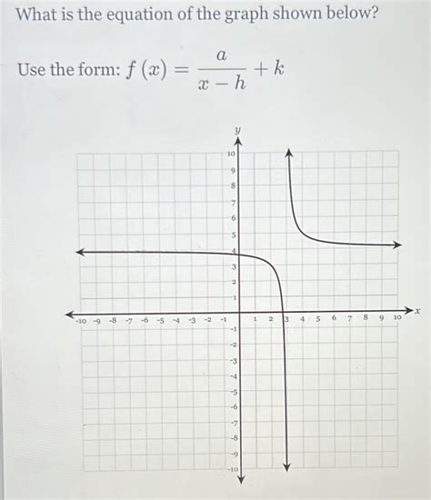 What Is The Equation Of The Graph Shown Below Use The Form Fx Ax