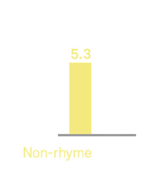 Rhyme As Reason Effect Coglode