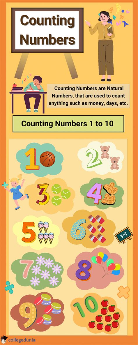 Counting Numbers Definition Counting Chart And Number Names