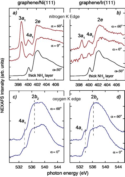 NEXAFS Spectra For Adsorption Of Ammonia A B And Water C D On