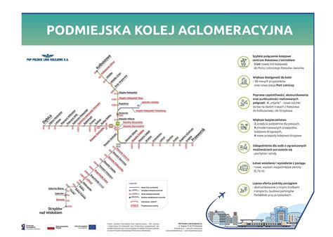 Sprawniejsza Kolej Na Podkarpaciu I Szybkie Po Czenie Z Lotniskiem