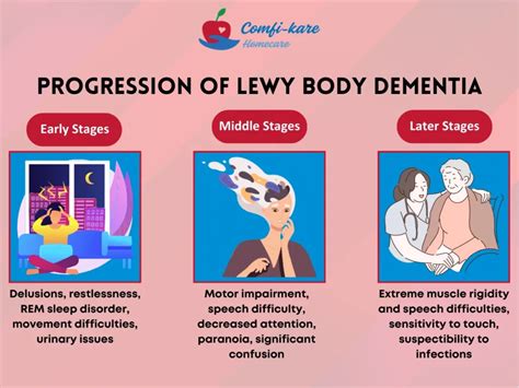 Memory Care In Silver Spring Stages Of Lewy Body Dementia