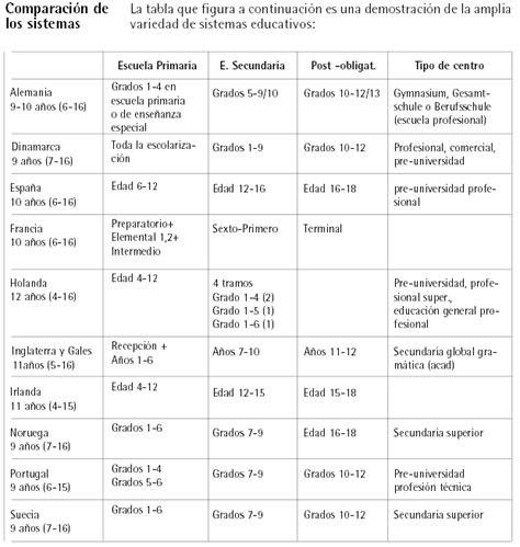 Diferencias en los sistemas de evaluación de las matemáticas al final