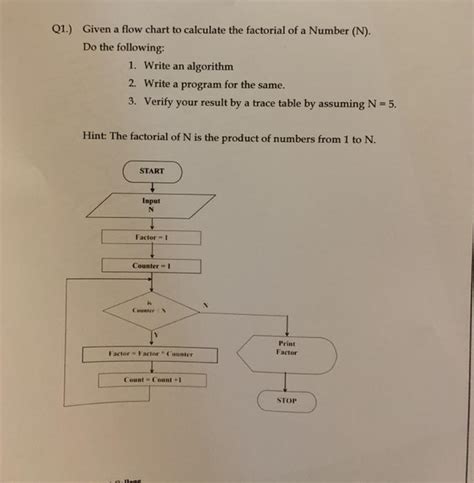 Solved Q1 Given A Flow Chart To Calculate The Factorial Of