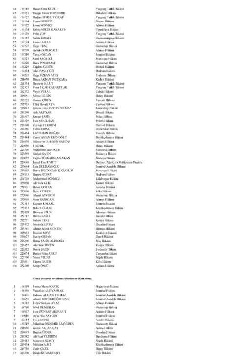 Hakim Ve Savc Atamas Isim Listesi Sorgulama Ubat Hsk