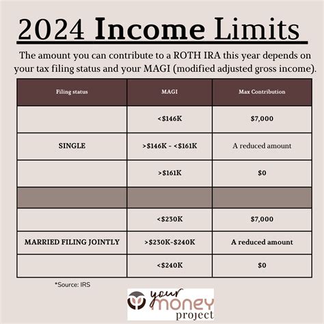 Backdoor Roth Ira Contribution Limits 2024 Keely Melessa