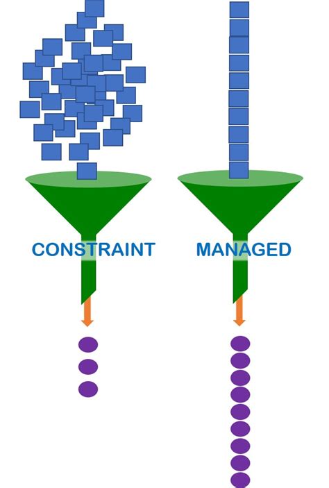 Bottleneck Meaning Business - Best Pictures and Decription Forwardset.Com