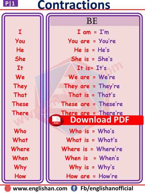 Contractions Definition And Words List With Example • Englishan