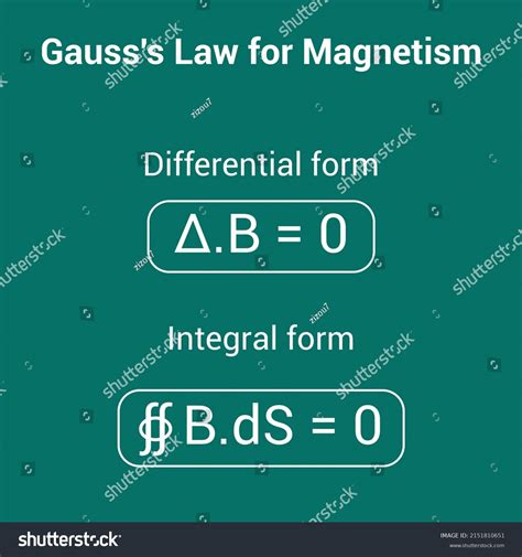 Differential Integral Form Gauss Law Magnetism Stock Vector Royalty