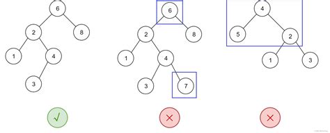 【数据结构】二叉搜索树bst ＞ 基础实现篇bst 升序 Csdn博客