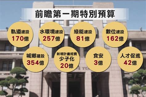 政院通過前瞻預算 蔡：為經濟帶來強大動能 民視新聞網