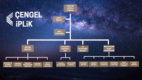 Organizasyon Şeması by cengel tekstil on Prezi