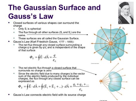 Gauss's law