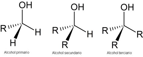 Alcoholes Qu Son Estructura Propiedades Usos Y Ejemplos