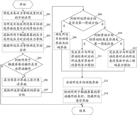 一种界面启动方法及移动终端与流程