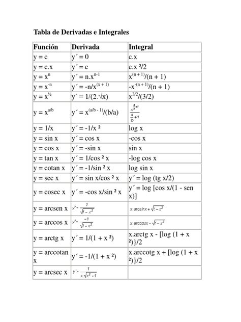 Tabla De Derivadas E Integrales Pdf