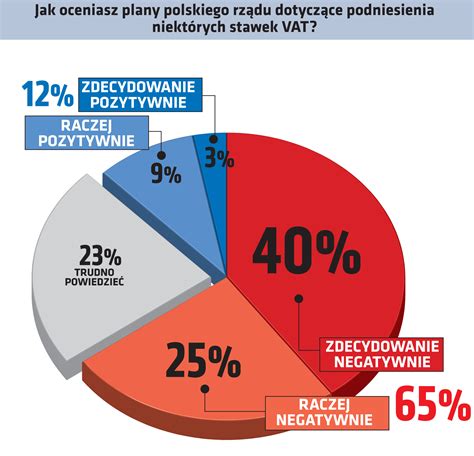 Nowe stawki VAT na soki i napoje Polacy powiedzieli co o tym myślą