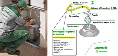 Dicas para o uso do GLP botijão ou cilindro mais segurança