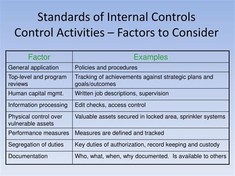 Ppt Internal Control Powerpoint Presentation Free Download Id5757805