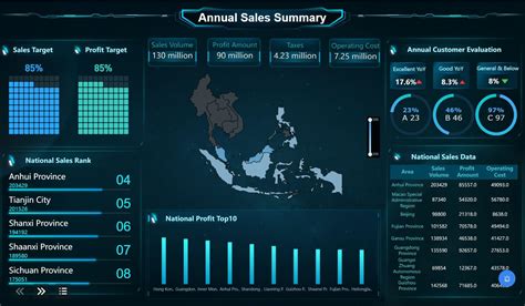 Mastering Data Analysis Report And Dashboard Finereport